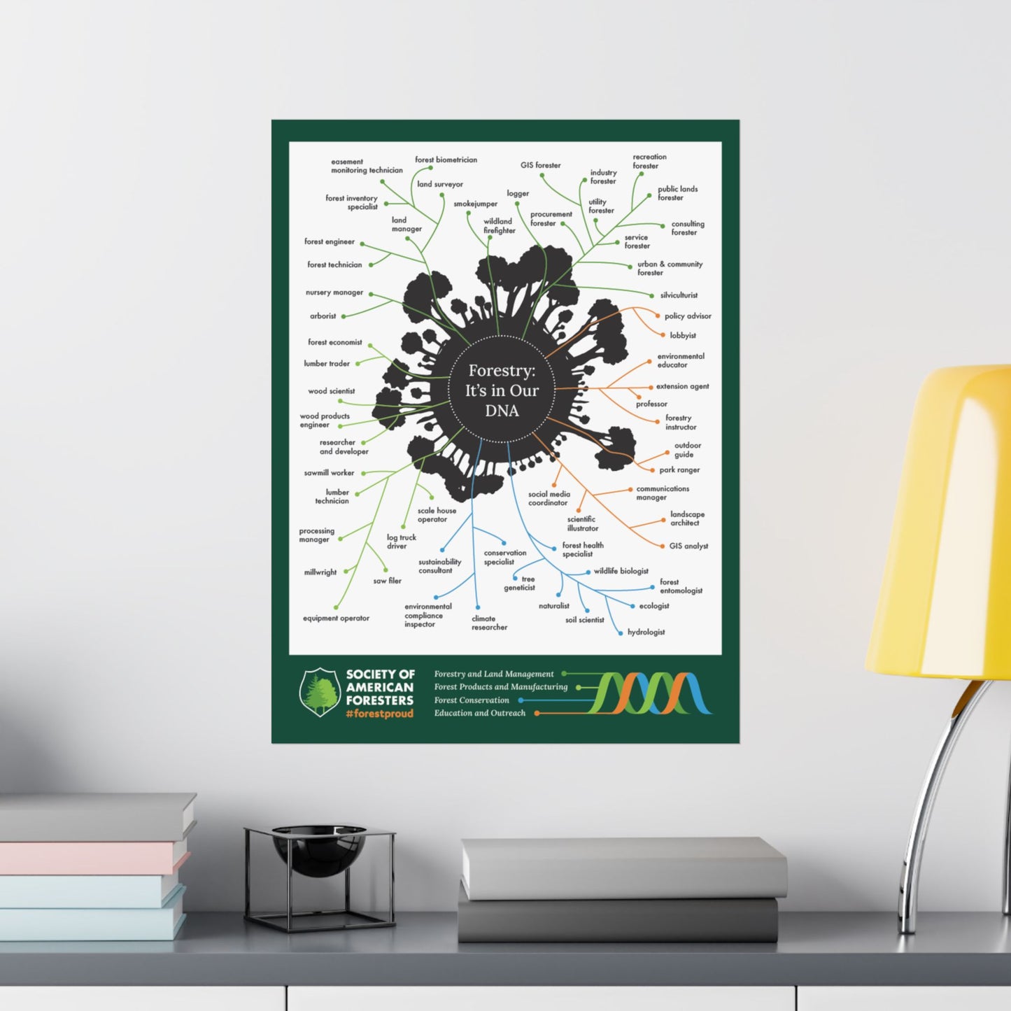 Forestry DNA Poster